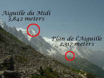 Starting Point of Hike